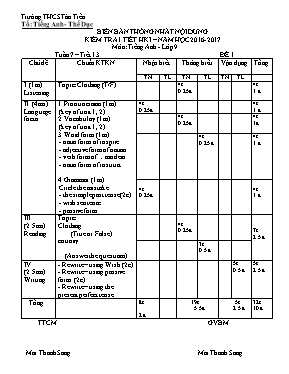 Ma trận đề kiểm tra học kì I Tiếng anh lớp 9 - Năm học 2016-2017 - Trường THCS Tân Tiến